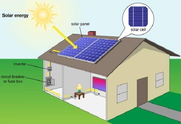 Kalinda Solar Pvt Ltd