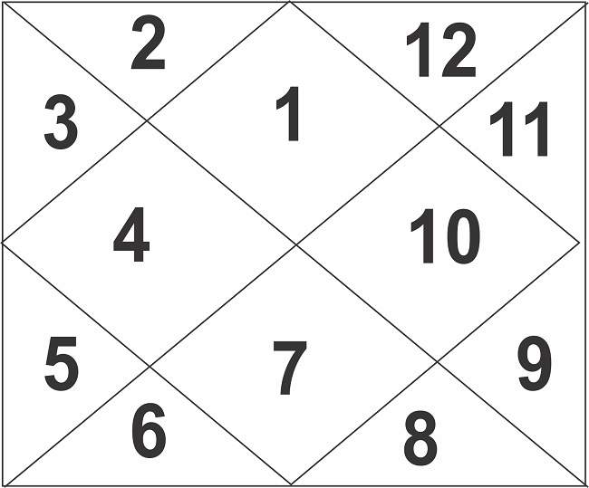 Yash Pal Hans Astrologer