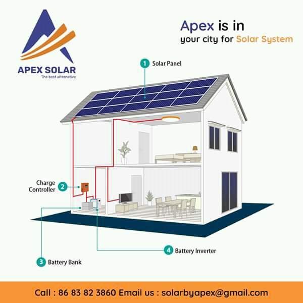 Apex Solar